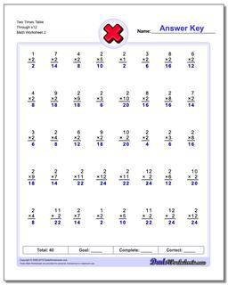 Two Times Table Through x12 /worksheets/multiplication.html Worksheet