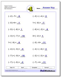 Negative Numbers Addition Worksheet and Subtraction Worksheet 2