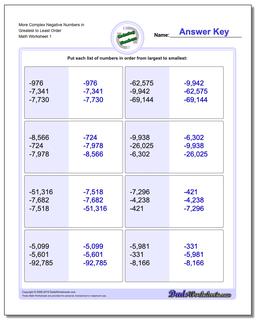 Ordering Numbers Worksheet More Complex Negative in Greatest to Least Order