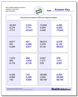 More Complex Negative Numbers in Greatest to Least Order /worksheets/ordering-numbers.html Worksheet