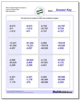 Ordering Numbers Worksheet More Complex Negative in Least to Greatest Order