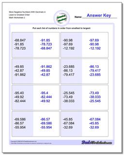 More Negative Numbers With Decimals in Least to Greatest Order /worksheets/ordering-numbers.html Worksheet