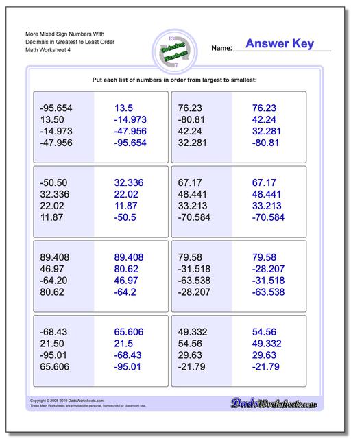 Ordering Numbers: Positive and Negative Ordering With Decimals