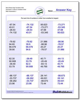 More Mixed Sign Numbers With Decimals in Least to Greatest Order /worksheets/ordering-numbers.html Worksheet
