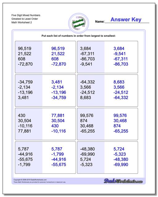 Ordering Numbers: Ordering with Positive and Negative Wholes