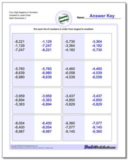 Four Digit Negative in Numbers Greatest to Least Order Worksheet