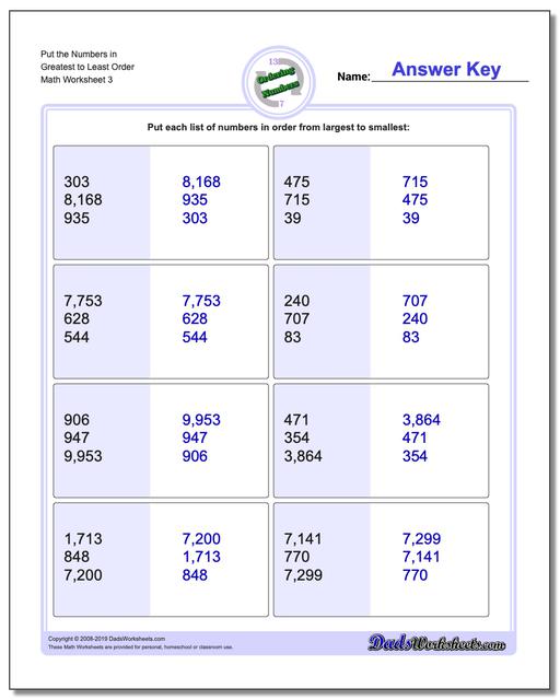 Mixed Place Value Ordering