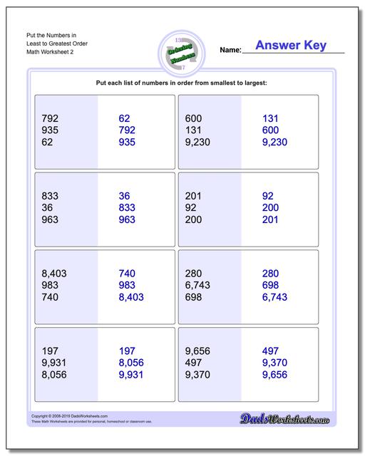 Ordering Numbers: Mixed Place Value Ordering