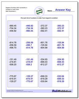 Negative Numbers With Hundredths in Greatest to Least Order /worksheets/ordering-numbers.html Worksheet