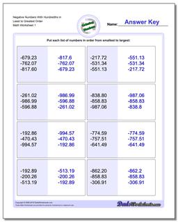 Ordering Numbers Worksheet Negative With Hundredths in Least to Greatest Order