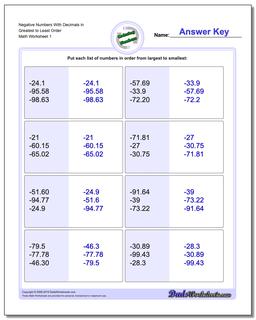 Ordering Numbers Worksheet Negative With Decimals in Greatest to Least Order