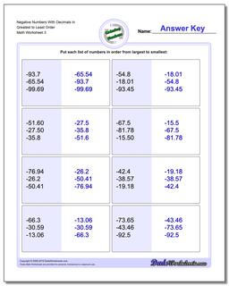 Negative Numbers With Decimals in Greatest to Least Order Worksheet