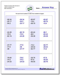 Negative Numbers With Decimals in Least to Greatest Order /worksheets/ordering-numbers.html Worksheet