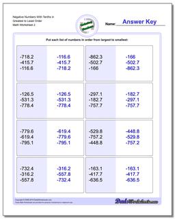 Negative Numbers With Tenths in Greatest to Least Order /worksheets/ordering-numbers.html Worksheet