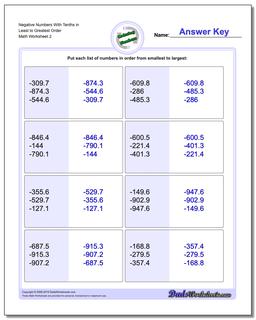 Negative Numbers With Tenths in Least to Greatest Order /worksheets/ordering-numbers.html Worksheet