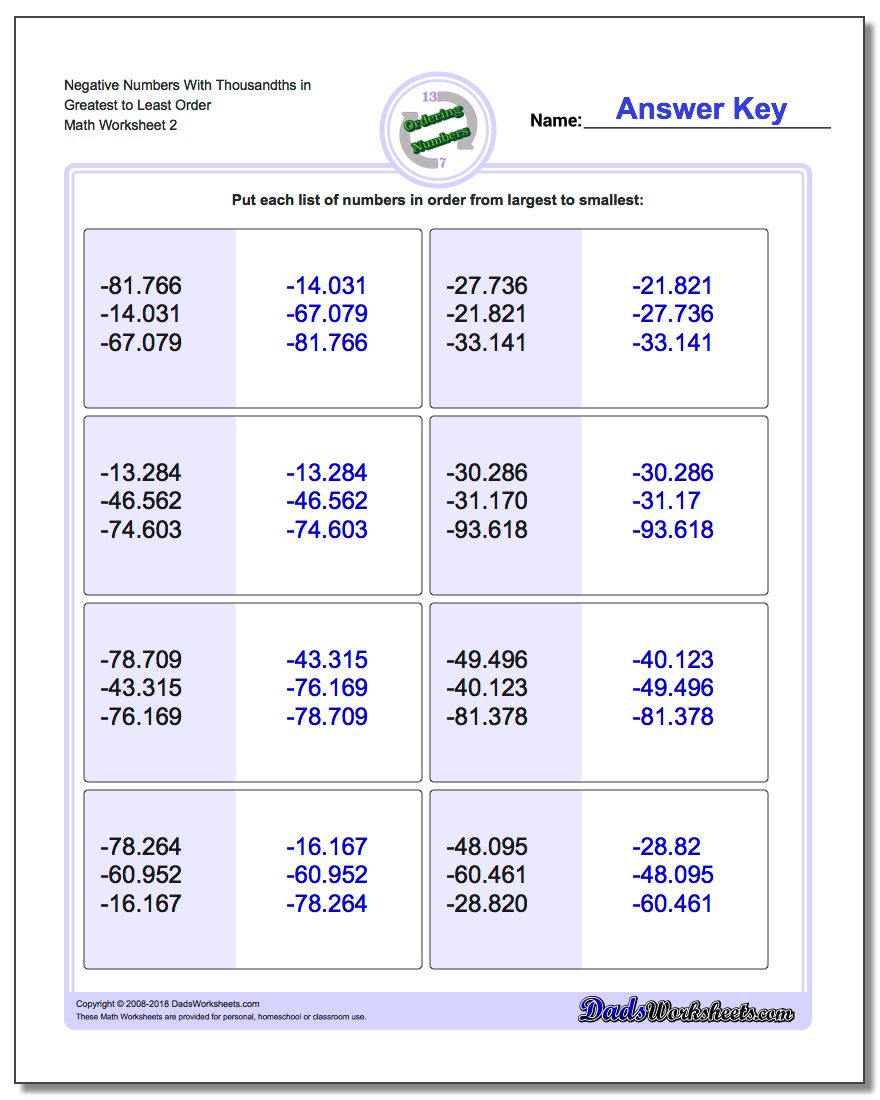 Negative Ordering With Decimals