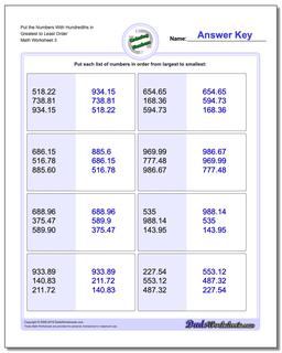 Put the Numbers With Hundredths in Greatest to Least Order Worksheet