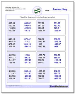 Ordering Numbers Worksheet Mixed Sign With Hundredths in Greatest to Least Order
