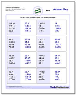 Ordering Numbers Worksheet Mixed Sign With Decimals in Greatest to Least Order