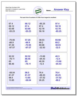 Mixed Sign Numbers With Decimals in Greatest to Least Order /worksheets/ordering-numbers.html Worksheet