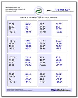 Mixed Sign Numbers With Decimals in Greatest to Least Order Worksheet