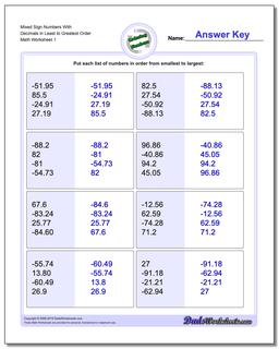 Ordering Numbers Worksheet Mixed Sign With Decimals in Least to Greatest Order