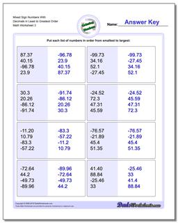 Mixed Sign Numbers With Decimals in Least to Greatest Order Worksheet