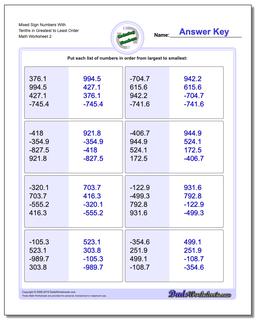 Mixed Sign Numbers With Tenths in Greatest to Least Order /worksheets/ordering-numbers.html Worksheet