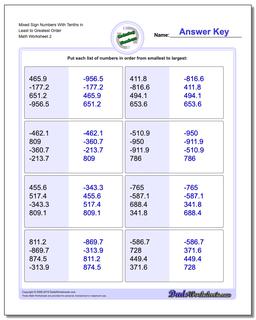 Mixed Sign Numbers With Tenths in Least to Greatest Order /worksheets/ordering-numbers.html Worksheet