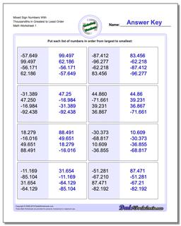 Ordering Numbers Worksheet Mixed Sign With Thousandths in Greatest to Least Order