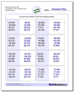 Ordering Numbers Worksheet Mixed Sign With Thousandths in Least to Greatest Order