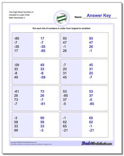 Two Digit Mixed Numbers in Greatest to Least Order Worksheet
