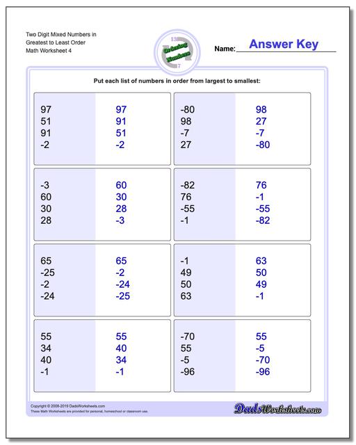 Ordering Numbers: Ordering with Positive and Negative Wholes