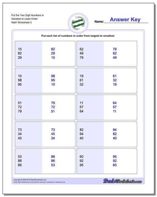 Ordering Numbers: Greatest to Least Ordering