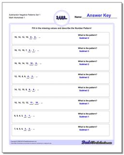 Subtraction pattern with negative numbers worksheet, featuring sets that cross zero and start or end with negative values