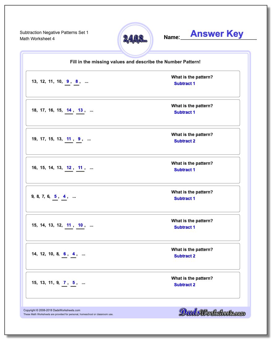 Number Patterns with Negatives