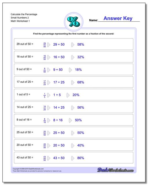 Percentages: Calculate the Percentage