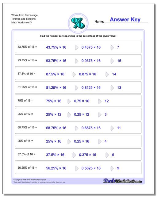 Percentages: Percent of a Number