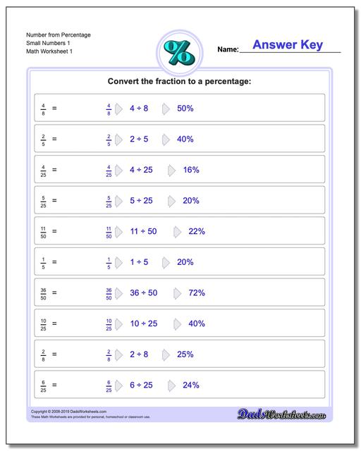 Percentages: Fractions to Percentages