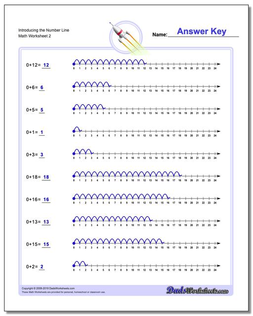 math-number-line-worksheet-kindergarten