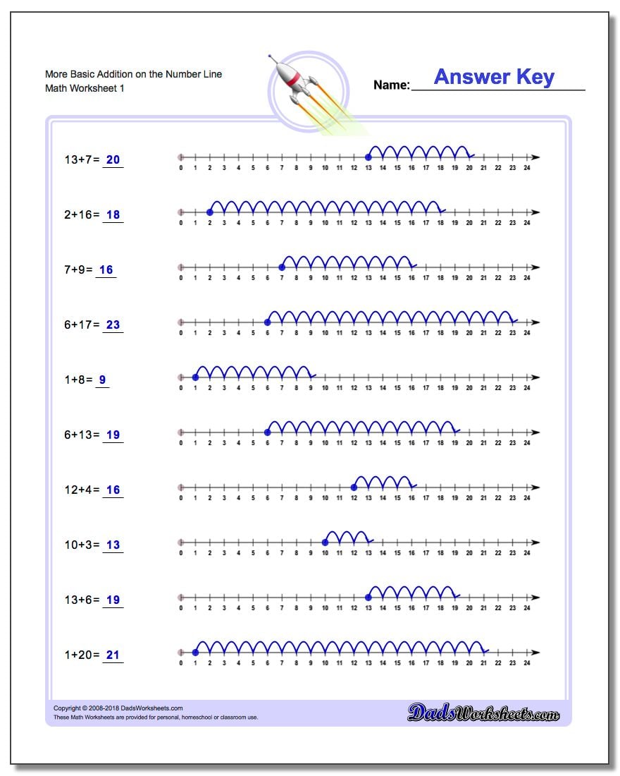 Printable Number Line Kindergarten