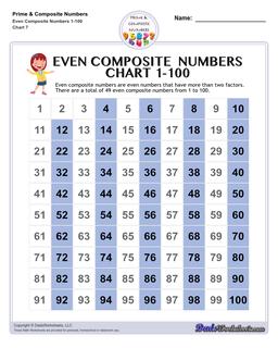 Math Worksheets: Prime and Composite Numbers : Even Composite Numbers ...