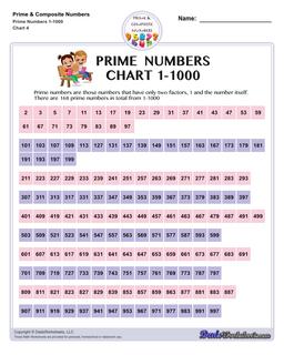 Math Worksheets: Prime and Composite Numbers : Prime Numbers Chart 1 To ...