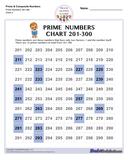 Math Worksheets: Prime and Composite Numbers : Prime Numbers Chart 201 ...