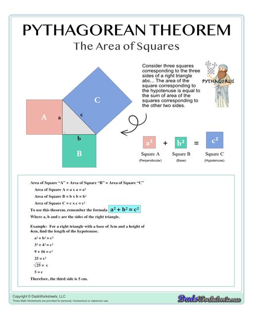 Pythagorean Theorem Anchor Chart Sum of Area of Squares