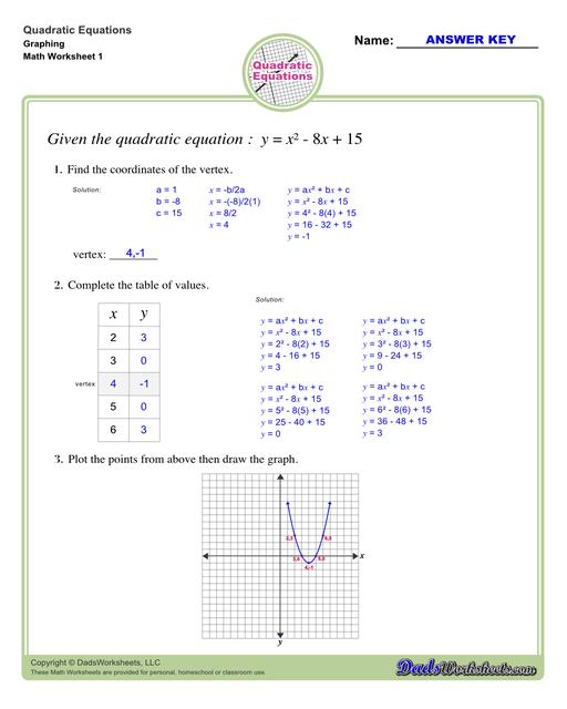 These quadratic equations worksheets cover techniques for finding solutions including completing the square, finding roots and solving by graphing.  Quadratic Equations Graphing V1