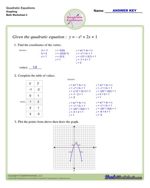 These quadratic equations worksheets cover techniques for finding solutions including completing the square, finding roots and solving by graphing.  Quadratic Equations Graphing V3