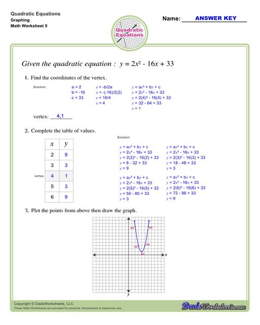 These quadratic equations worksheets cover techniques for finding solutions including completing the square, finding roots and solving by graphing.  Quadratic Equations Graphing V5