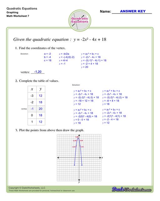 These quadratic equations worksheets cover techniques for finding solutions including completing the square, finding roots and solving by graphing.  Quadratic Equations Graphing V7