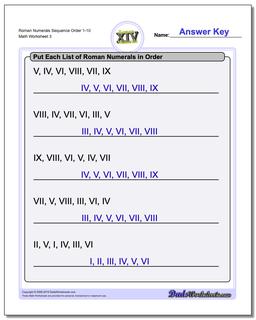 Roman Numerals Sequence Order 1-10 Worksheet